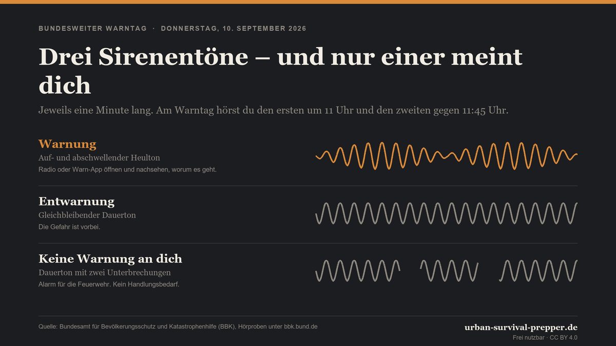 Infografik: Drei Sirenentöne – und nur einer meint dich